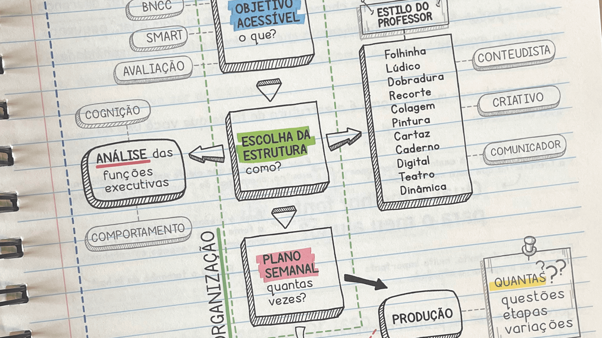 Método AEIOU, criado por Leandro Rodrigues, do Instituto Itard